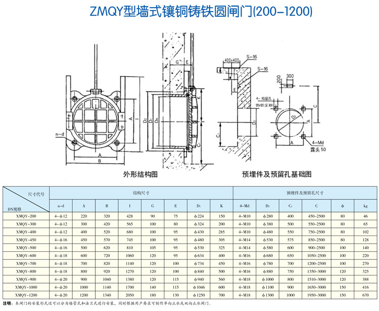 ZMQY型墻式鑲銅鑄鐵圓閘門(mén)（200-1200）